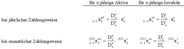 Grafik